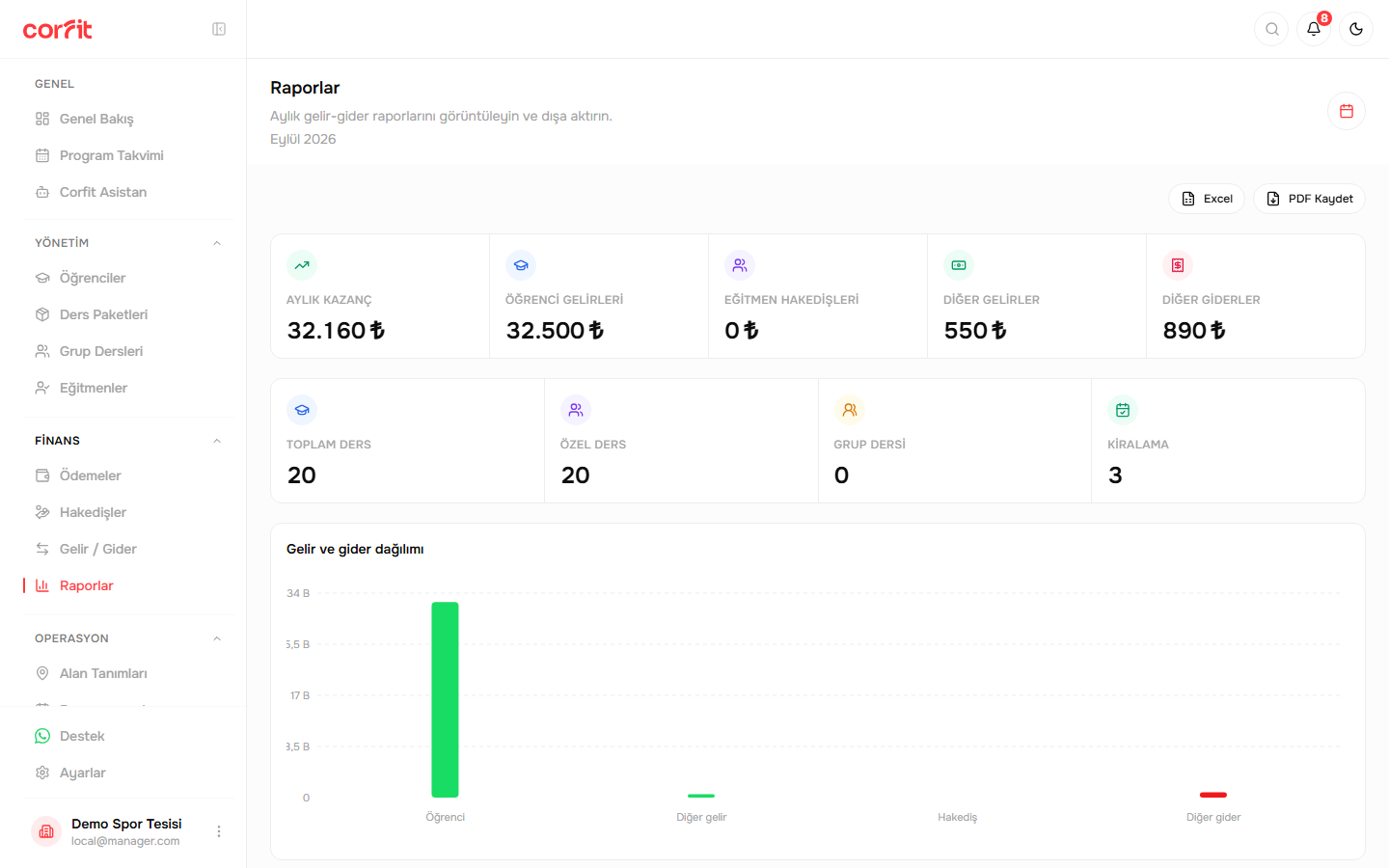 Corfit Web Finansal Raporlar