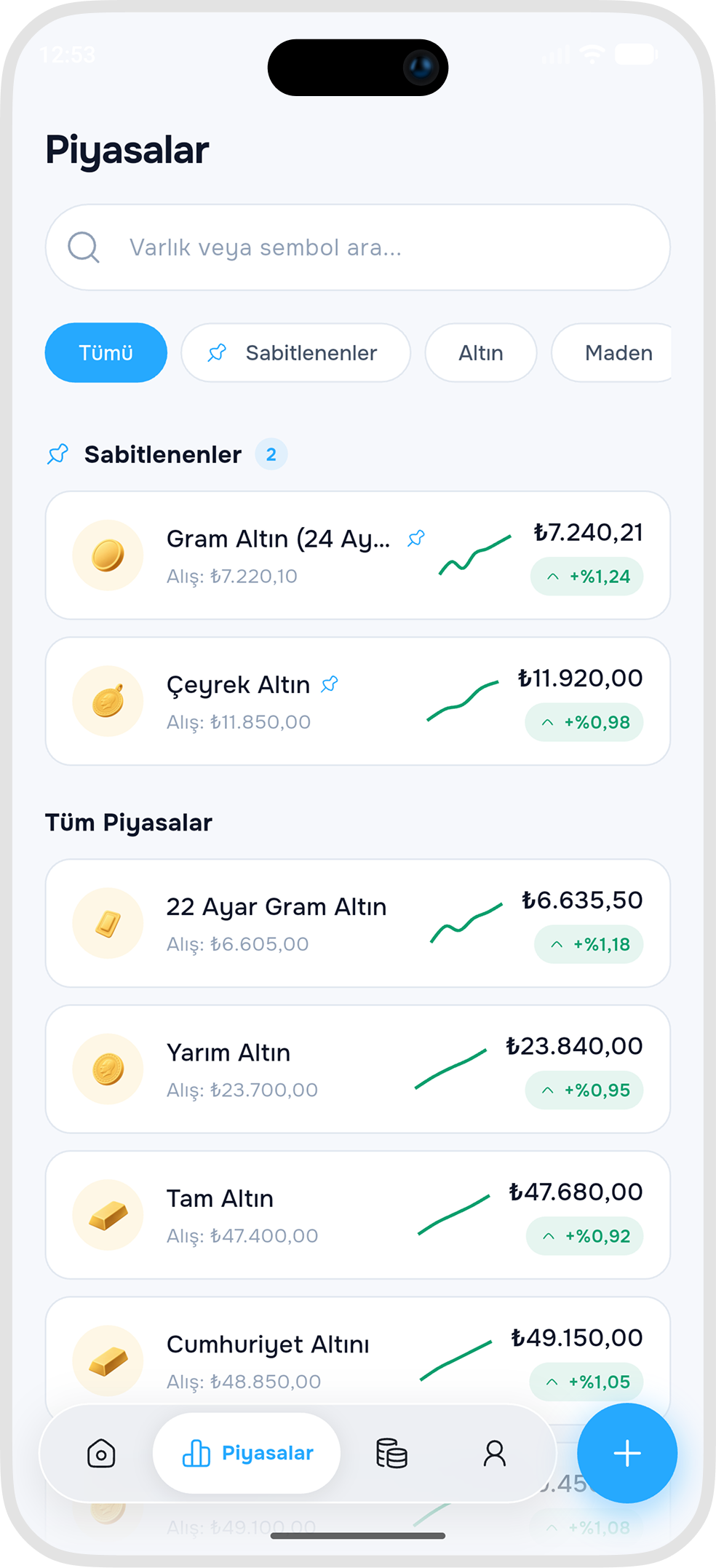 Sikke Canlı Piyasa Fiyatları