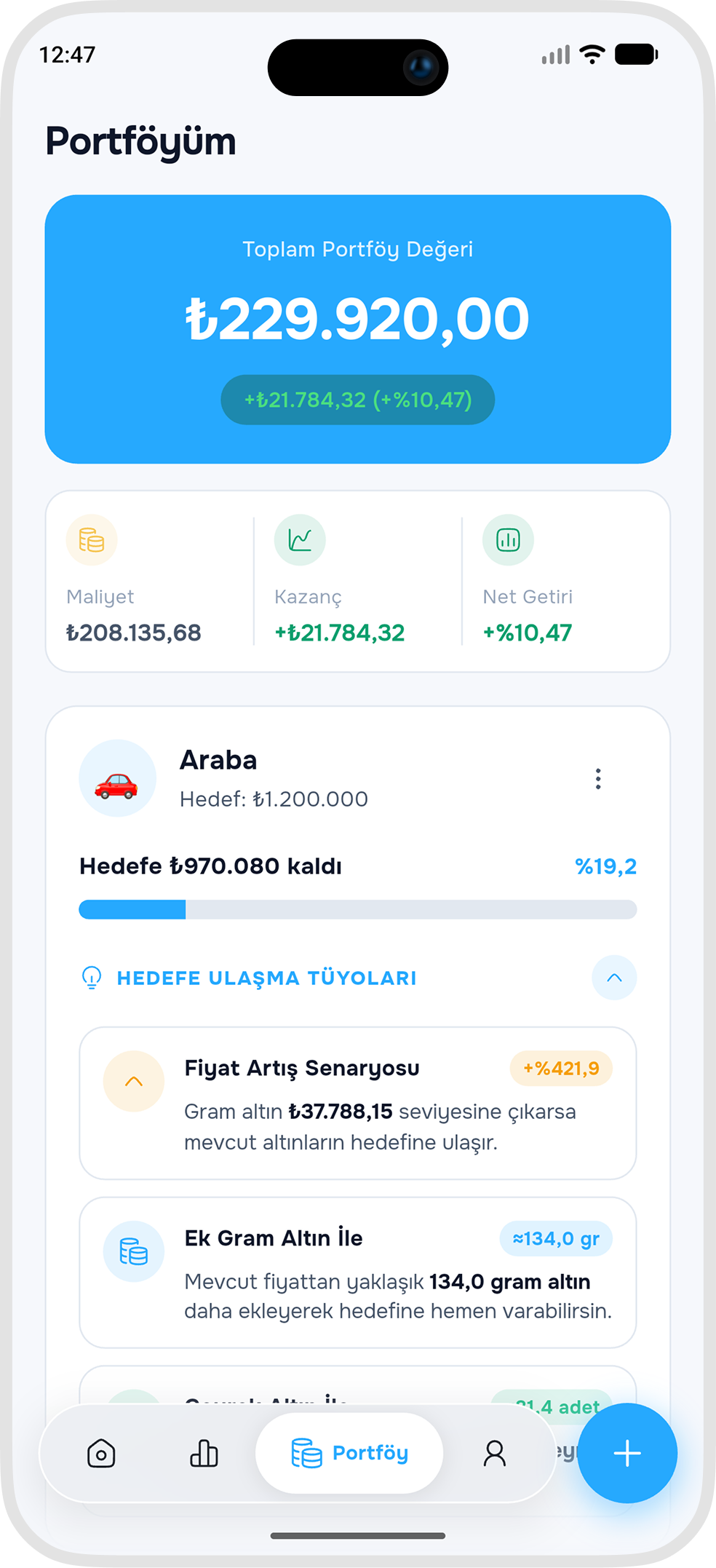 Sikke Portföyüm & Hedefler
