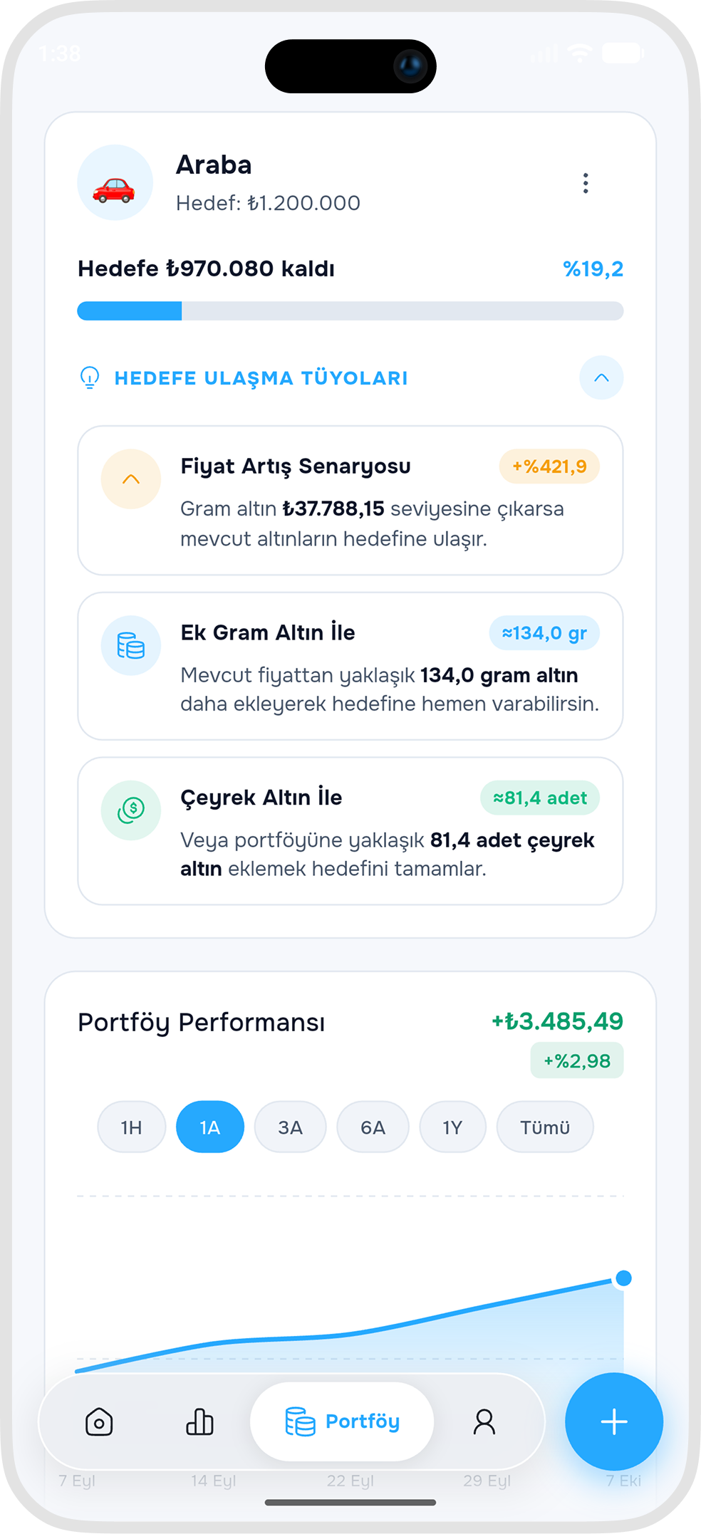 Sikke Hedef Senaryoları & Performans